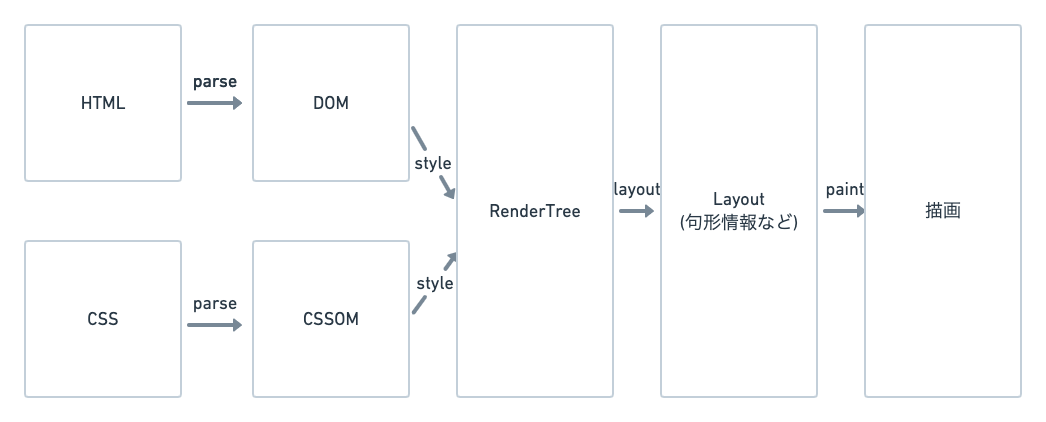 browser system