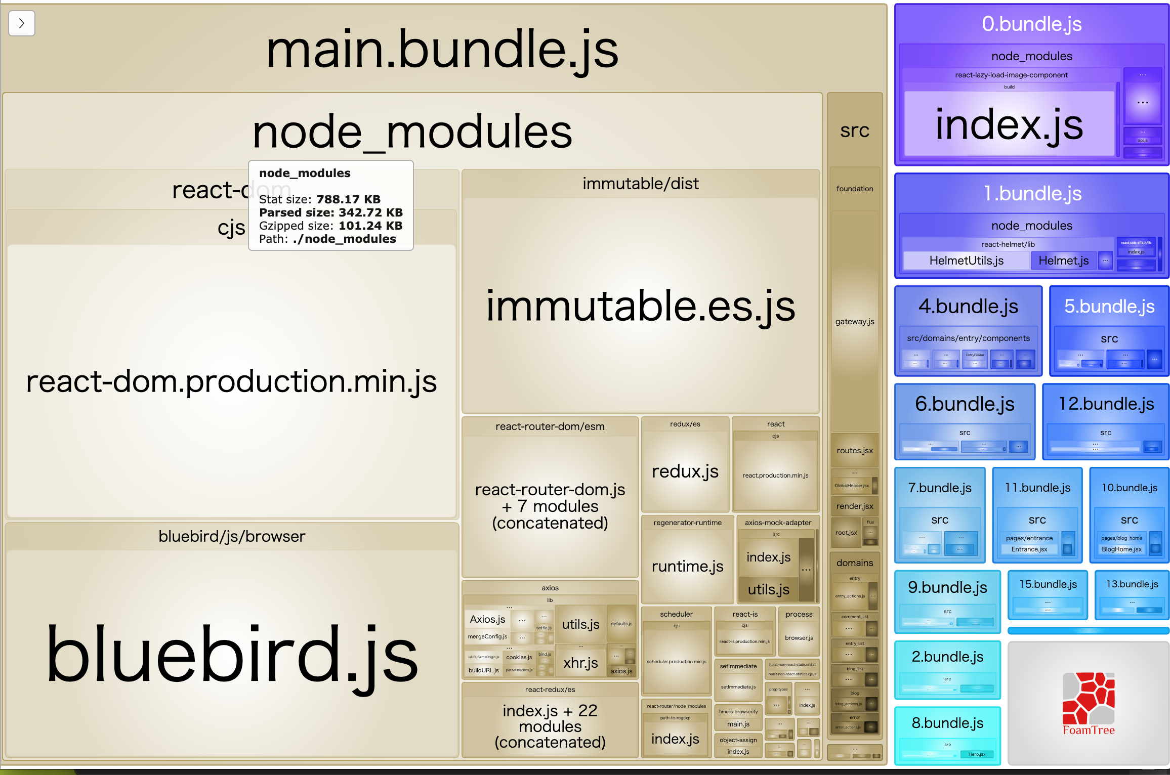 webpack-bundle-analyzer